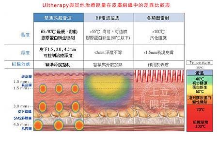 上立皮膚科 費用 林上立 價格 林上立 評價 林上立 超音波拉皮 超音波拉皮 費用 超音波拉皮 價格 超音波拉皮 會不會痛  Ulthera™ 極線音波拉皮 極限音波拉皮 筋膜拉皮12.jpg