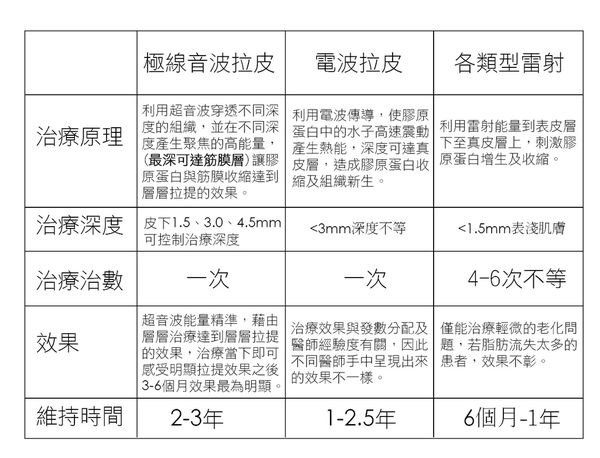 Ulthera超音波拉皮極線音波拉提筋膜拉皮超音波拉皮價格推薦醫師鬆弛下垂法令紋嘴邊肉01.jpg