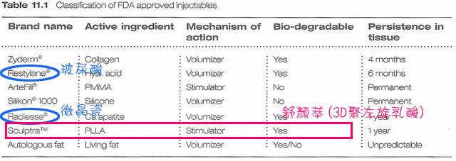 童顏針3D聚左旋乳酸舒顏萃Sculptra3d聚左旋乳酸價格3d聚左旋乳酸費用推薦醫師鬆弛下垂法令紋嘴邊肉01