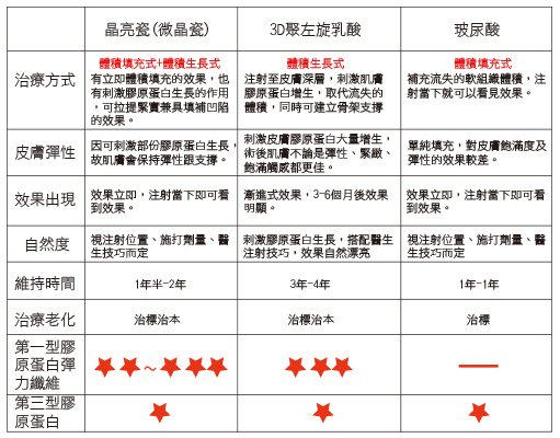 微晶瓷 價格 微晶瓷 拉提 晶亮瓷價錢 晶亮瓷蘋果肌 微晶瓷蘋果肌微晶瓷豐頰 微晶瓷林上立 上立皮膚科 推薦 林上立推薦晶亮瓷拉提晶亮瓷微晶瓷晶亮瓷價格晶亮瓷 費用晶亮瓷隆鼻墊下巴07.jpg