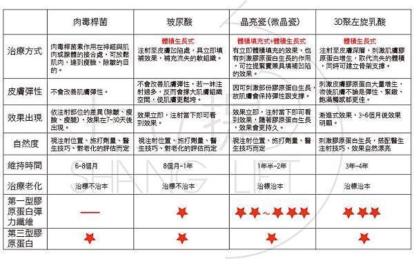 上立皮膚科 費用 林上立 價格 林上立 評價  液態拉皮上立提 液態拉皮 推薦 3D聚左旋乳酸 舒顏萃 童顏針 液態拉皮 推薦 3D聚左旋乳酸 舒顏萃 童顏針 3D聚左旋乳酸 價格 3D聚左旋乳酸 費用 Sculptra液態拉皮晶亮瓷微晶瓷晶亮瓷推薦晶亮瓷價格晶亮瓷術後晶亮瓷微晶瓷液態拉皮晶亮瓷推薦晶亮瓷拉提微晶線拉提01.jpg