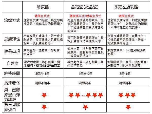 鬆弛下垂法令紋嘴邊肉上立皮膚科 費用 林上立 價格 林上立 評價  液態拉皮上立提 液態拉皮 推薦 3D聚左旋乳酸 舒顏萃 童顏針 液態拉皮 推薦 3D聚左旋乳酸 舒顏萃 童顏針 3D聚左旋乳酸 價格 3D聚左旋乳酸 費用 Sculptra液態拉皮晶亮瓷微晶瓷晶亮瓷推薦晶亮瓷價格晶亮瓷術後液態拉皮晶亮瓷晶亮瓷拉提微晶線拉提04.jpg