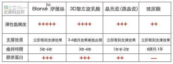 新Ellansé 洢蓮絲少女針PolycaprolactonePCL膠原增生劑洢蓮絲上立皮膚科林上立洢蓮絲3D聚左旋乳酸晶亮瓷微晶瓷隆鼻墊下巴拉提上立皮膚科 費用 林上立 價格 林上立 評價  液態拉皮上立提 液態拉皮 推薦液態拉皮Ellanse洢蓮絲易麗適依戀詩02.jpg