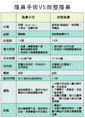 新Ellansé 洢蓮絲少女針PolycaprolactonePCL膠原增生劑洢蓮絲上立皮膚科林上立洢蓮絲3D聚左旋乳酸晶亮瓷微晶瓷隆鼻墊下巴拉提上立皮膚科 費用 林上立 價格 林上立 評價  液態拉皮上立提 液態拉皮 推薦液態拉皮Ellanse洢蓮絲易麗適依戀詩隆鼻費用隆鼻推薦隆鼻價格02.jpg