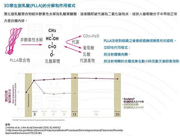 上立皮膚科 費用 林上立 價格 林上立 評價  液態拉皮上立提 液態拉皮 推薦 3D聚左旋乳酸 舒顏萃 童顏針 液態拉皮 推薦 3D聚左旋乳酸 舒顏萃 童顏針 3D聚左旋乳酸 價格 3D聚左旋乳酸 費用 Sculptra07