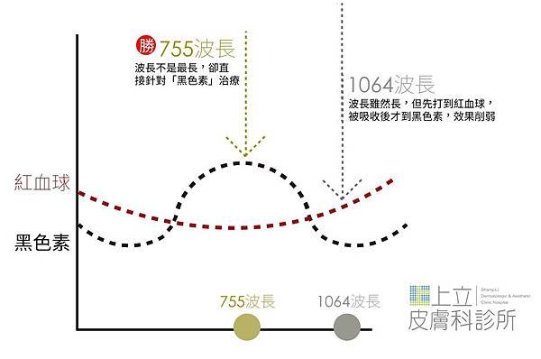 PicoSure蜂巢皮秒除皺雷射 除皺雷射 蜂巢皮秒機械光755雷射 淨膚雷射蜂巢瞬效透鏡 蜂巢皮秒機械光雷射PicoSure皮秒雷射雀斑曬斑 細紋眼下細紋毛孔粗大飛梭雷射縮毛孔淨膚雷射皮秒雷射價格皮秒雷射價錢皮秒雷射凹洞皮秒雷射除斑皮秒雷射刺青01-2.jpg