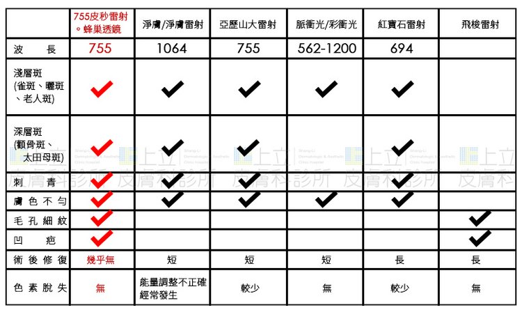 PicoSure蜂巢皮秒除皺雷射 除皺雷射 蜂巢皮秒機械光755雷射 淨膚雷射蜂巢瞬效透鏡 蜂巢皮秒機械光雷射PicoSure皮秒雷射雀斑曬斑 細紋眼下細紋毛孔粗大飛梭雷射縮毛孔淨膚雷射皮秒雷射價格皮秒雷射價錢皮秒雷射凹洞皮秒雷射除斑皮秒雷射刺青二代皮秒