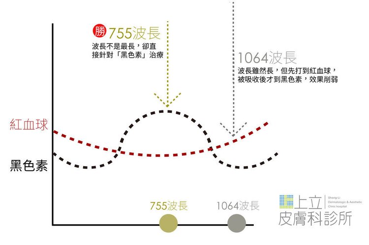 PicoSure蜂巢皮秒除皺雷射 除皺雷射 蜂巢皮秒機械光755雷射 淨膚雷射蜂巢瞬效透鏡 蜂巢皮秒機械光雷射PicoSure皮秒雷射雀斑曬斑 細紋眼下細紋毛孔粗大飛梭雷射縮毛孔淨膚雷射皮秒雷射價格皮秒雷射價錢皮秒雷射凹洞皮秒雷射除斑皮秒雷射刺青02