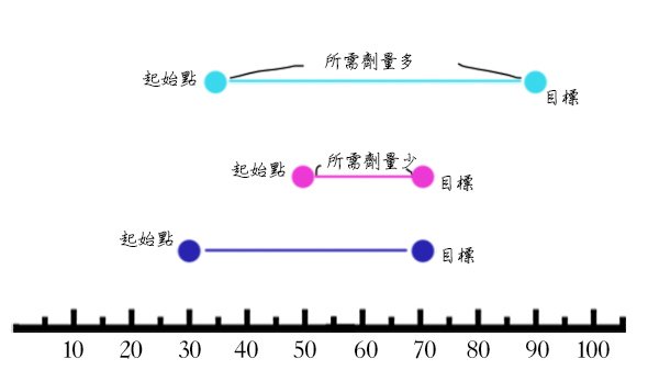 液態拉皮上立提3D聚左旋乳酸童顏針塑然雅Sculptra舒顏萃洢蓮絲ellanse依戀詩少女針2