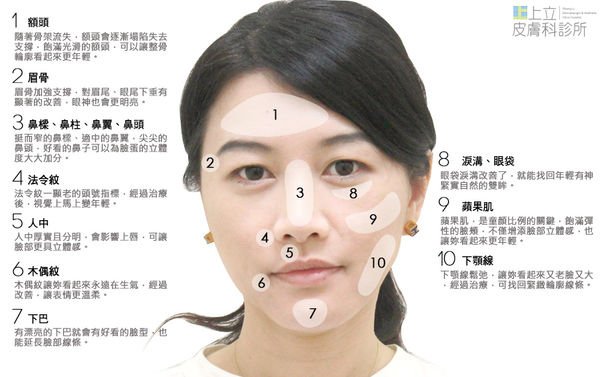 IMCAS上立醫生液態拉皮上立提Ellansé 洢蓮絲少女針PolycaprolactonePCL膠原增生劑易麗適依戀詩聚己內酯02.jpg