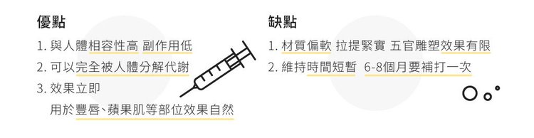 林上立醫生液態拉皮上立提Ellansé 洢蓮絲少女針PolycaprolactonePCL膠原增生劑易麗適依戀詩聚己內酯埋線拉皮3D聚左旋乳酸童顏針舒顏萃03.jpg