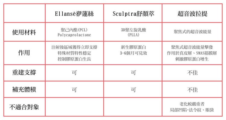 液態拉皮超音波拉提林上立醫師微整型抗老拉提法令紋下垂皺紋鬆弛下顎線 (8)