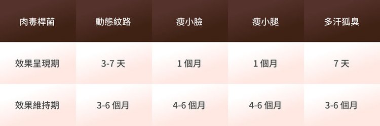 上立皮膚科肉毒桿菌botox咀嚼肌法令紋皺紋凹陷填補林上立醫師 (7).jpg