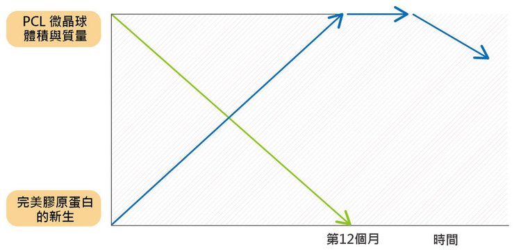 洢蓮絲ellanse聚己內酯依戀詩易麗適少女針奇蹟針液態拉皮二代童顏針膠原蛋白增生洢蓮絲費用價格洢蓮絲價位林上立上立皮膚科診所淚溝法令紋4