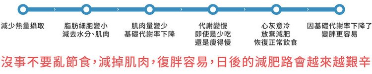 冷凍溶脂冷凍減脂非侵入式體雕抽脂副作用肚子瘦手臂大腿小腹屁股sculpsure10