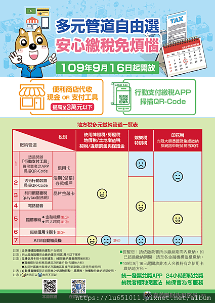 news：信用卡繳稅有眉角，國、地稅規定大不同！