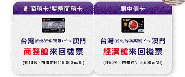 抽獎：中信卡/商務卡抽台灣-澳門來回機票活動
