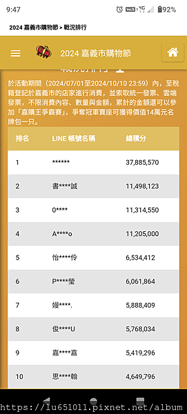 2024嘉義市購物節排行榜