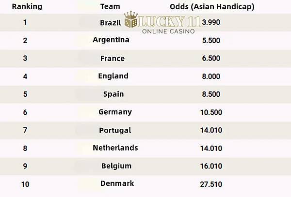 2022 world cup betting.jpg