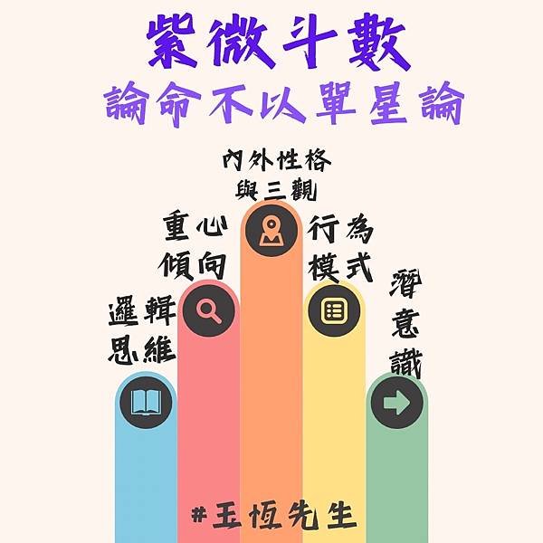 紫微斗數論命絕對不可以單論