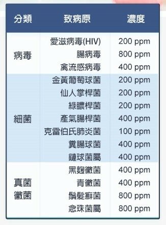 中西迪森殺菌劑可以殺死冠狀病毒嗎？怎麼稀釋使用、評價如何？殺