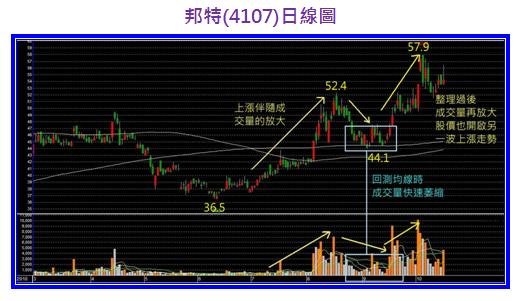 邦特(4107)日線圖.jpg