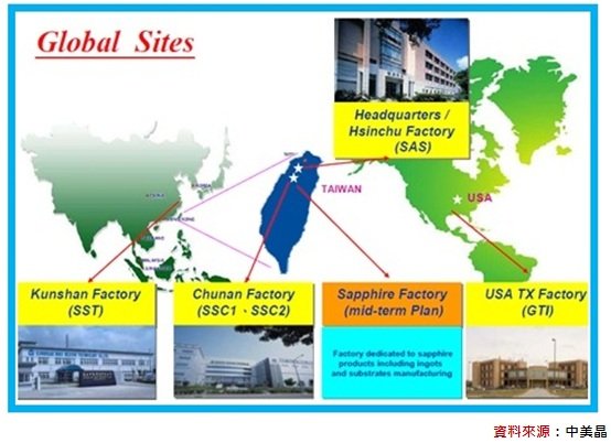 中美晶-Global Sites.jpg