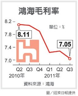 鴻海毛利率.jpg