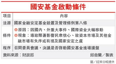 國安基金啟動條件.jpg