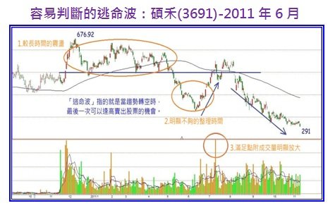 容易判斷的逃命波：碩禾(3691)-2011年6月