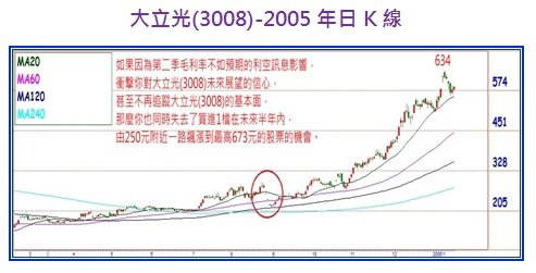 大立光(3008)-2005年日K線