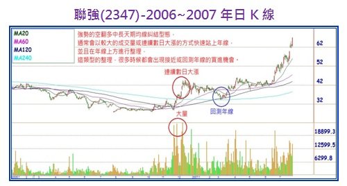 聯強(2347)-2006~2007年日K線