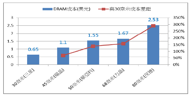 2012-10-18 下午 05-12-09