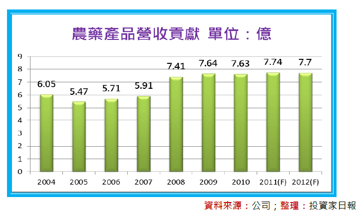 2013-5-20 下午 04-09-44