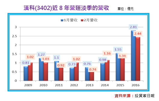 2016-6-15 下午 02-23-58