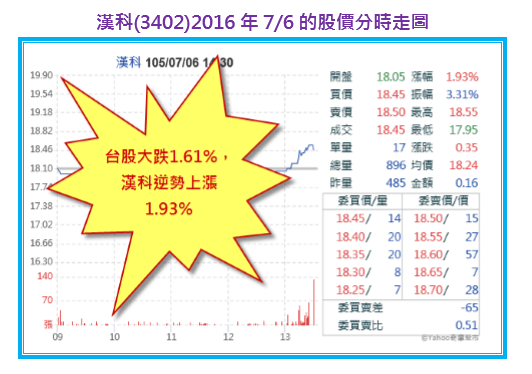 2016-7-25 下午 05-41-05