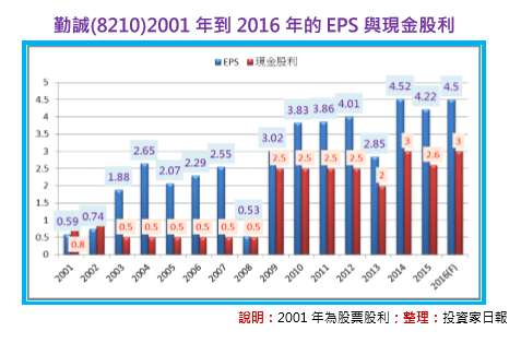 2016-10-12 下午 01-21-22