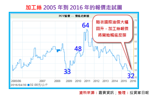 2016-11-23 下午 04-55-16