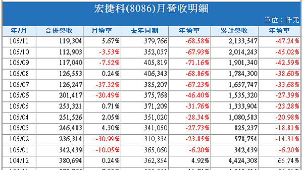 2016-12-5 下午 05-52-58