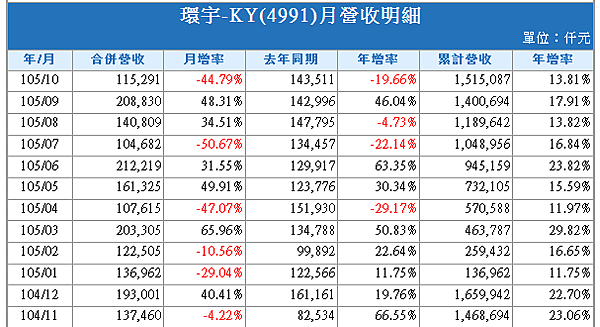 2016-12-5 下午 05-55-25