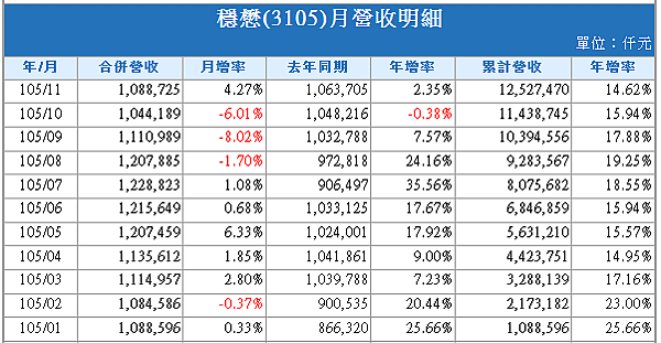 2016-12-5 下午 05-58-40