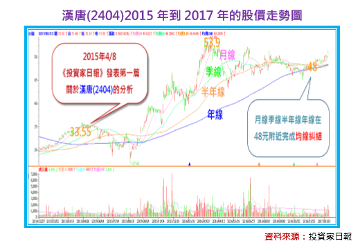 2017-2-2 下午 12-42-34