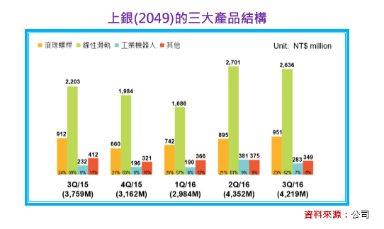 2017-2-3 下午 02-39-49