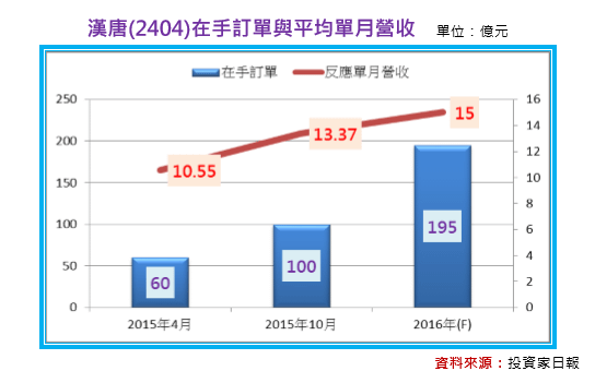 2017-2-6 下午 03-21-27