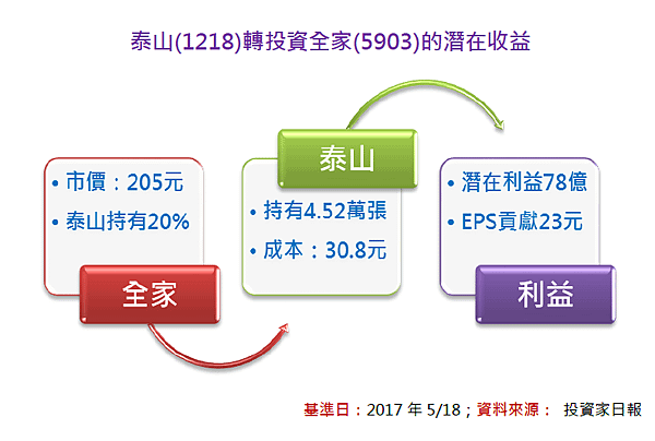 2017-5-30 上午 10-03-11