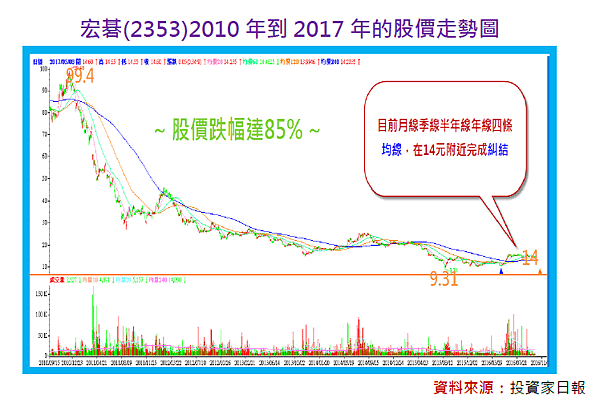 2017-7-20 上午 10-53-40