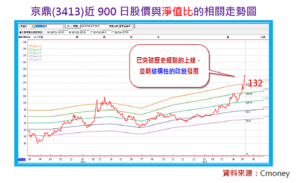 2017-7-27 上午 11-55-03