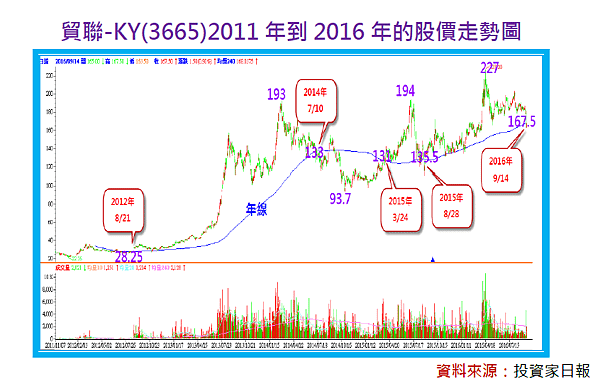 2017-10-27 下午 12-31-48