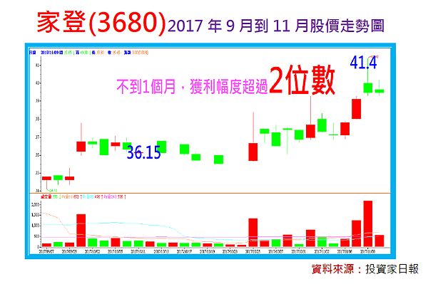 2017-11-9 下午 01-48-26