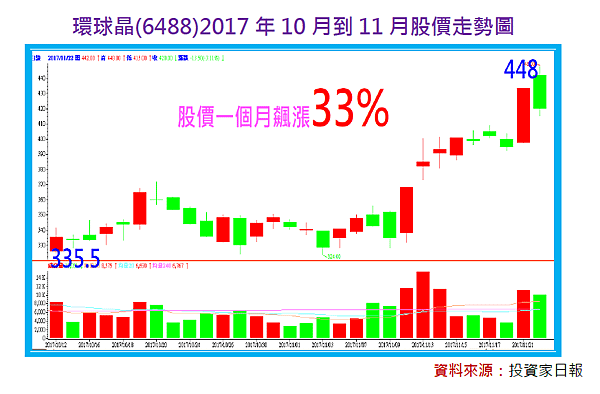 2017-11-22 下午 02-50-58